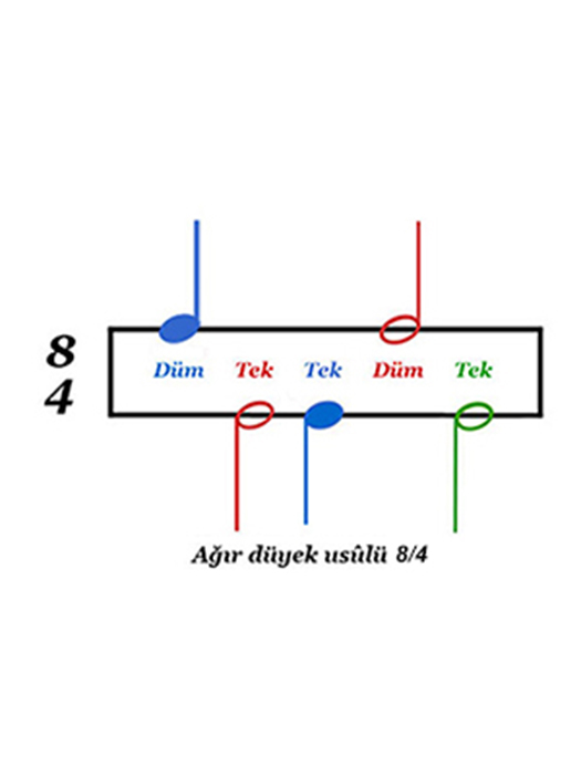 Bu sayfada, daha fazlasını okuyun Ağır Düyek Usûlü