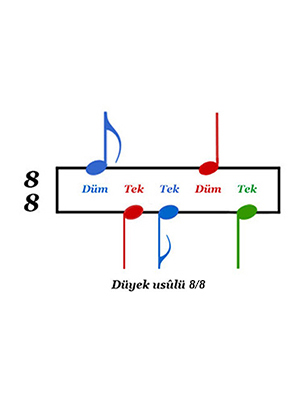 Bu sayfada, daha fazlasını okuyun Düyek Usûlü