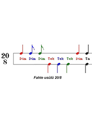 Bu sayfada, daha fazlasını okuyun Fahte Usûlü