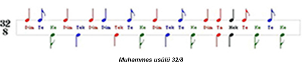 Muhammes usûlü 32/8