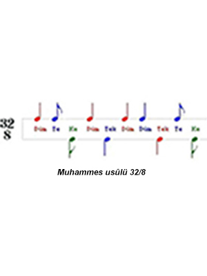 Bu sayfada, daha fazlasını okuyun Muhammes Usûlü