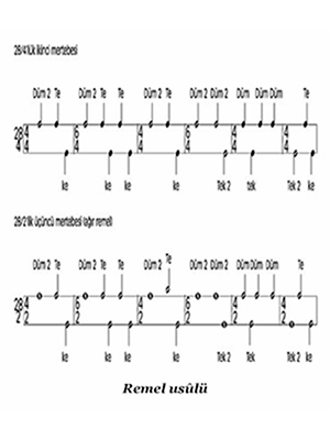 Bu sayfada, daha fazlasını okuyun Remel Usûlü