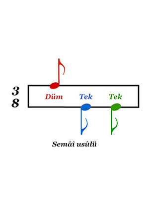 Bu sayfada, daha fazlasını okuyun Semâî Usûlü