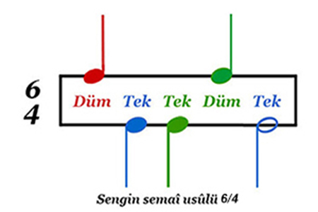 Sengin semâî usûlü 6/4