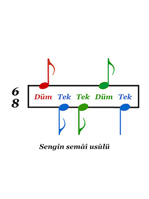 Bu sayfada, daha fazlasını okuyun Sengin Semâî Usûlü