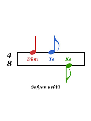 Bu sayfada, daha fazlasını okuyun Sofyan Usûlü