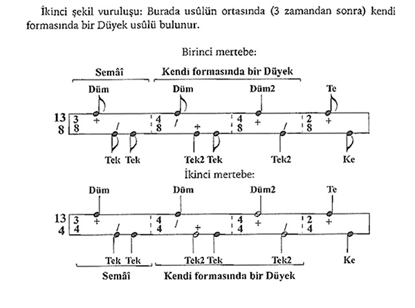 Şarkı devr-i revânı usûlü - 2