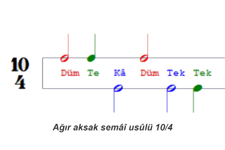 Aksak semâî usûlü 10/4