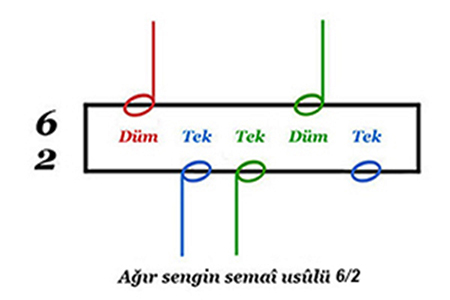 Ağır sengin semaî usûlü 6/2