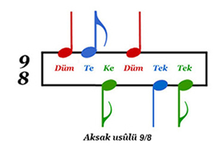 Aksak usûlü 9/8