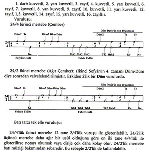 Çember usûlü - 1