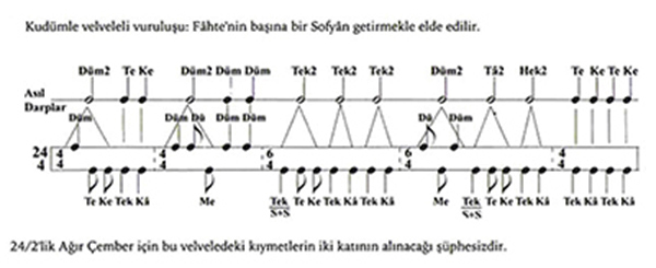 Çember usûlü - 2