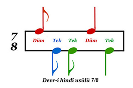 Devr-i hîndî usûlü 7/8