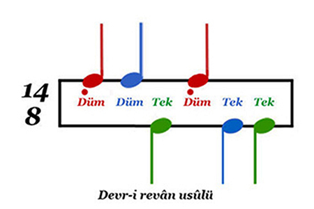 Devr-i revân usûlü 14/8