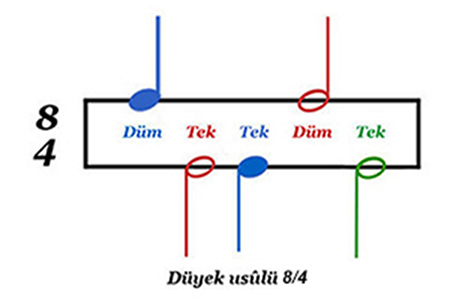 Düyek usûlü 8/4