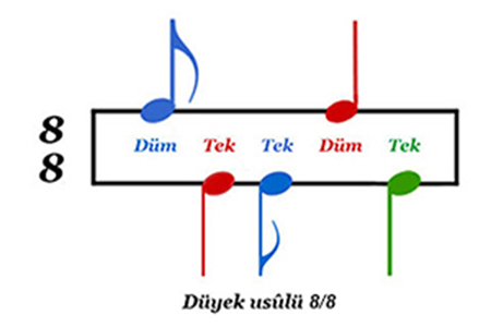 Düyek usûlü 8/8