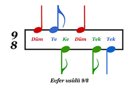 Evfer usûlü 9/8