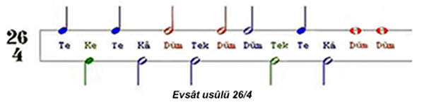 Evsât usûlü 26/4