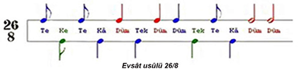 Evsât usûlü 26/8