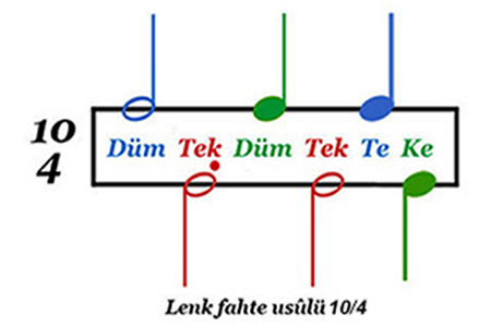 Lenk fahte usûlü 10/4