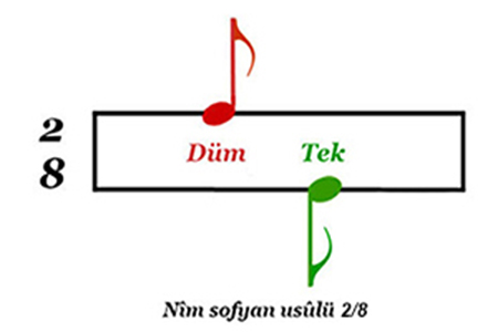 Nîm sofyan usûlü 2/8