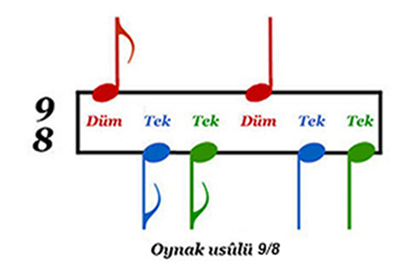 Oynak usulü 9/8