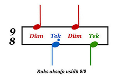 Raks aksağı usûlü 9/8