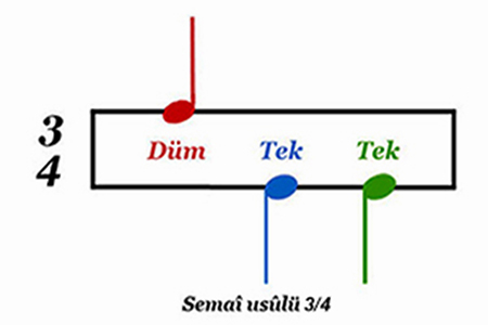 Semâî usûlü 3/4