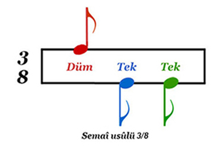 Semâî usûlü 3/8