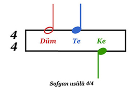 Sofyan usulü 4/4