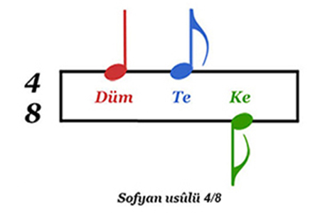 Sofyan usulü 4/8