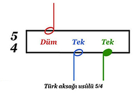 Türk aksağı usûlü 5/4