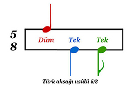 Türk aksağı usûlü 5/8