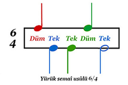 Yürük semâî usûlü 6/4