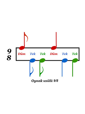 Bu sayfada, daha fazlasını okuyun Oynak Usûlü